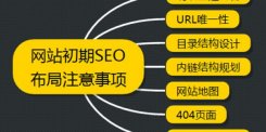 SEO优化代码技巧 代码怎么做优化