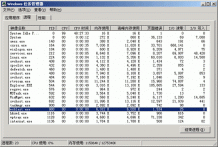 Win10 任务管理器到底藏了多少 “小秘密”