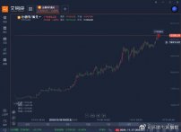 比特币升破17000美元
