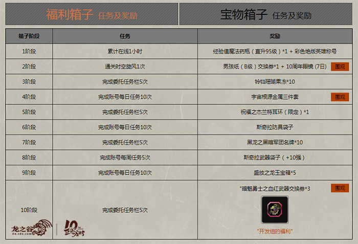 龙之谷,福利,活动奖励