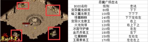 原始传奇,boss,位置攻略