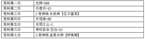 《解神者》开服福利活动来袭 这些奖励不要错过!