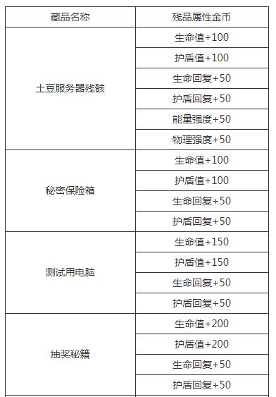 《4399生死狙击》爆破研发总部 目标是土豆