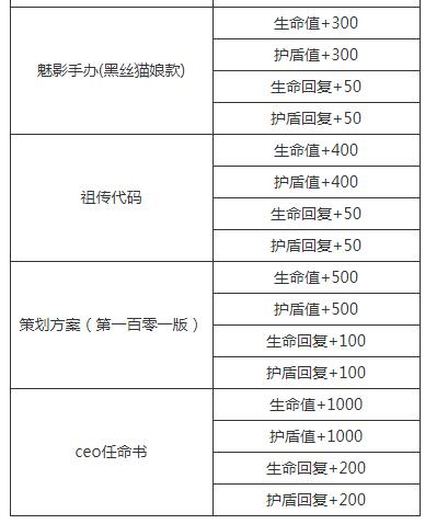 《4399生死狙击》爆破研发总部 目标是土豆