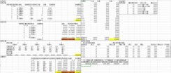 原神游戏内有多缺资源 90级角色所需资源一览