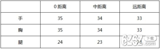 cf手游新版本 玩家设计的主武器登场!QBZ03-夜刃测评