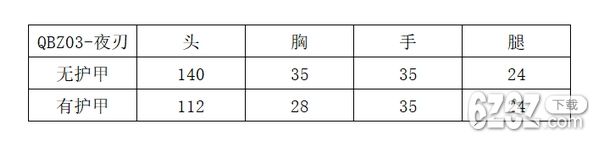 cf手游新版本 玩家设计的主武器登场!QBZ03-夜刃测评