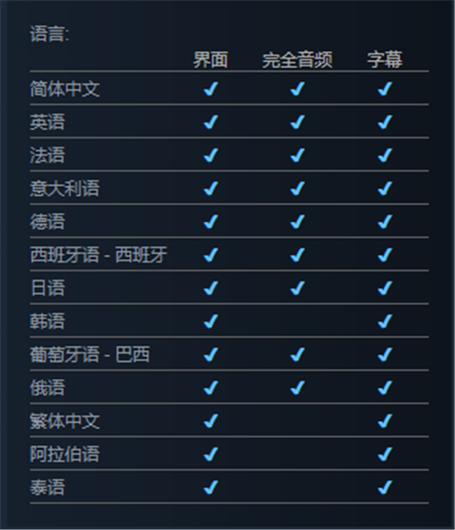 《生化危机8:村庄》Steam预售开启 捆绑包售价396元