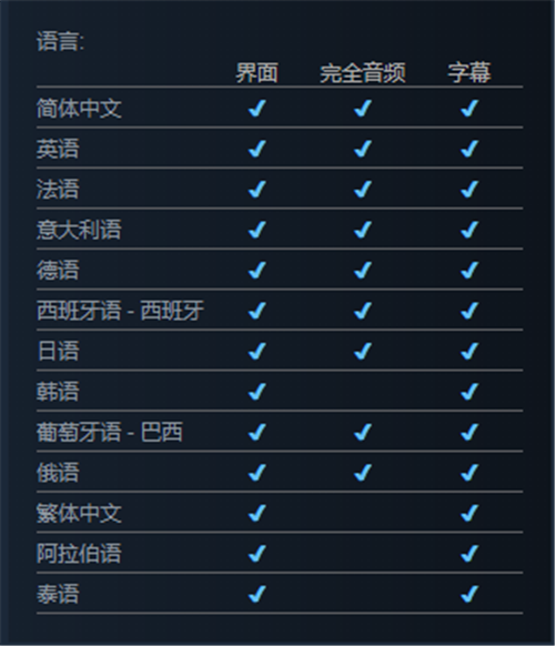 《生化危机8：村庄》Steam预售开启 捆绑包售价396元