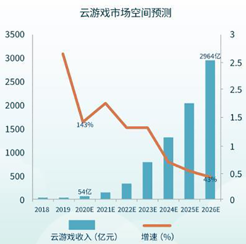 王者归来!中青宝荣获2020年度5G云游戏“登云奖”多项大奖