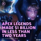 Apex英雄已经盈利10亿美元 Apex英雄开发商非常开心