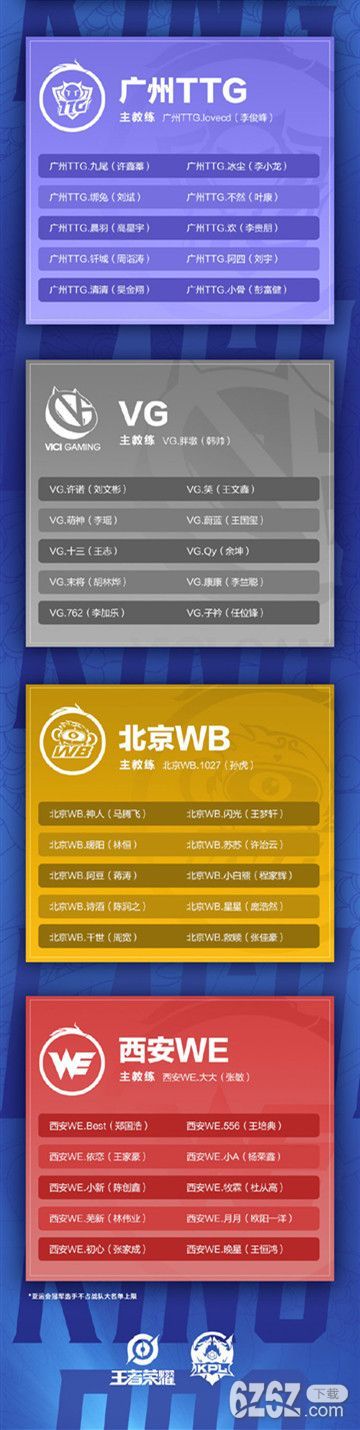 王者荣耀2021kpl春季赛转会期结束