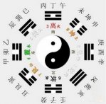 八字十神比肩是什么意思 八字十神比肩象征什么