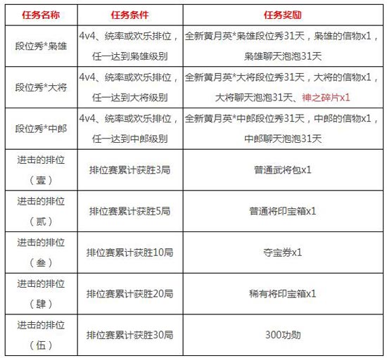 《4399三国杀》排位赛新赛季 全新段位秀