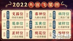 2022年家中这样布置 2022年怎么布置家里最好